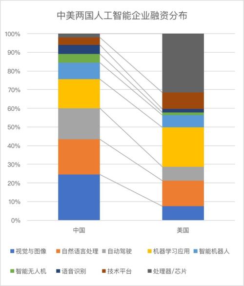 人工智能砸了谁的饭碗？中国弯道超车的正确姿势