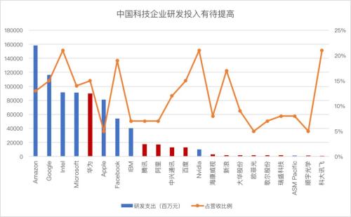 人工智能砸了谁的饭碗？中国弯道超车的正确姿势