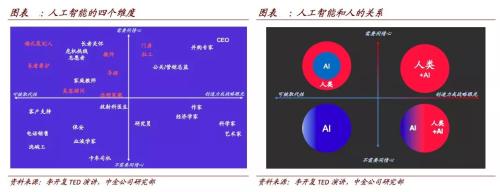 人工智能砸了谁的饭碗？中国弯道超车的正确姿势