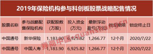 险资也爱科创板！64家险企获配21亿浮盈16亿元