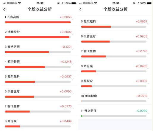 医药私募“一哥”森瑞投资林存：医药行业仍有巨大掘金空间