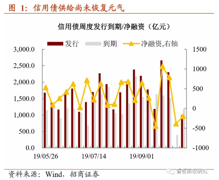 【热点解读】怎么利率债跌越狠，信用债越淡定？