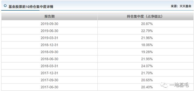 华夏基金落魄老将赵航：乱枪打鸟豪买221只股票 精准踩雷尔康制药