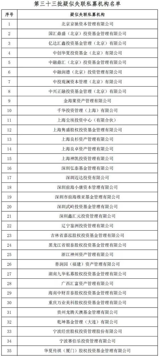 中基协:第33批疑似失联私募 京驰资本等35家机构在列