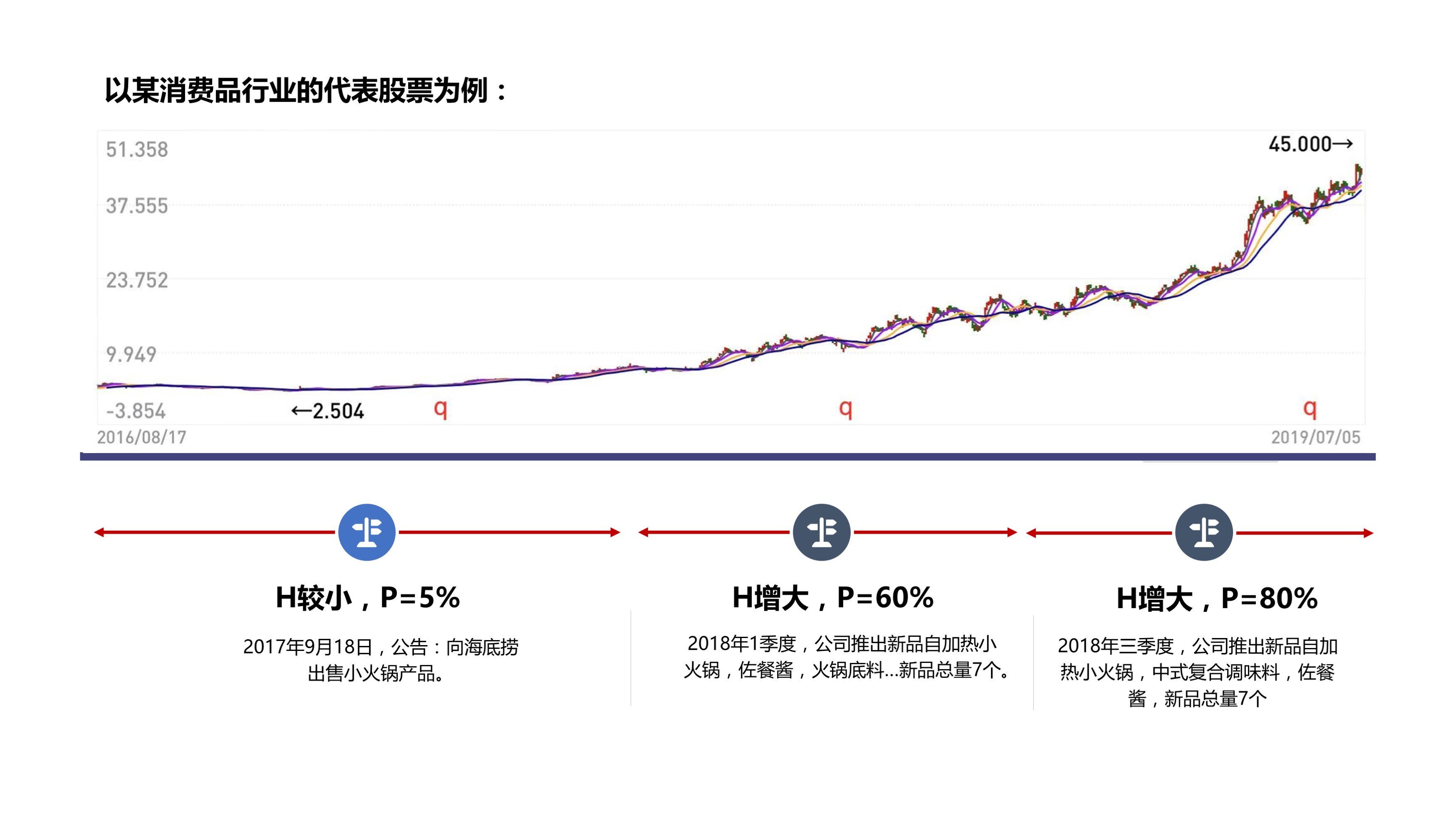 义无反顾，未来已来 ——2020年致耀之投资者的信