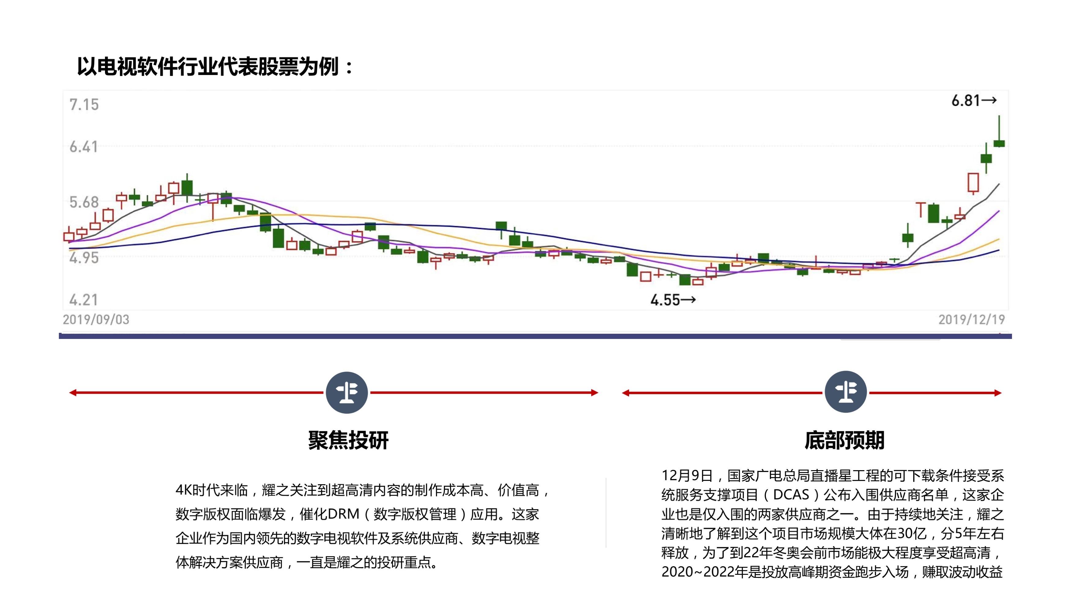 义无反顾，未来已来 ——2020年致耀之投资者的信