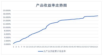 义无反顾，未来已来 ——2020年致耀之投资者的信