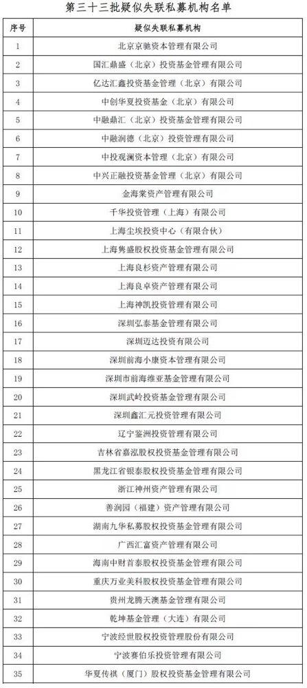 中基协公布第三十三批疑似失联私募名单：良卓资产挪用资金、国汇鼎盛“二进宫”