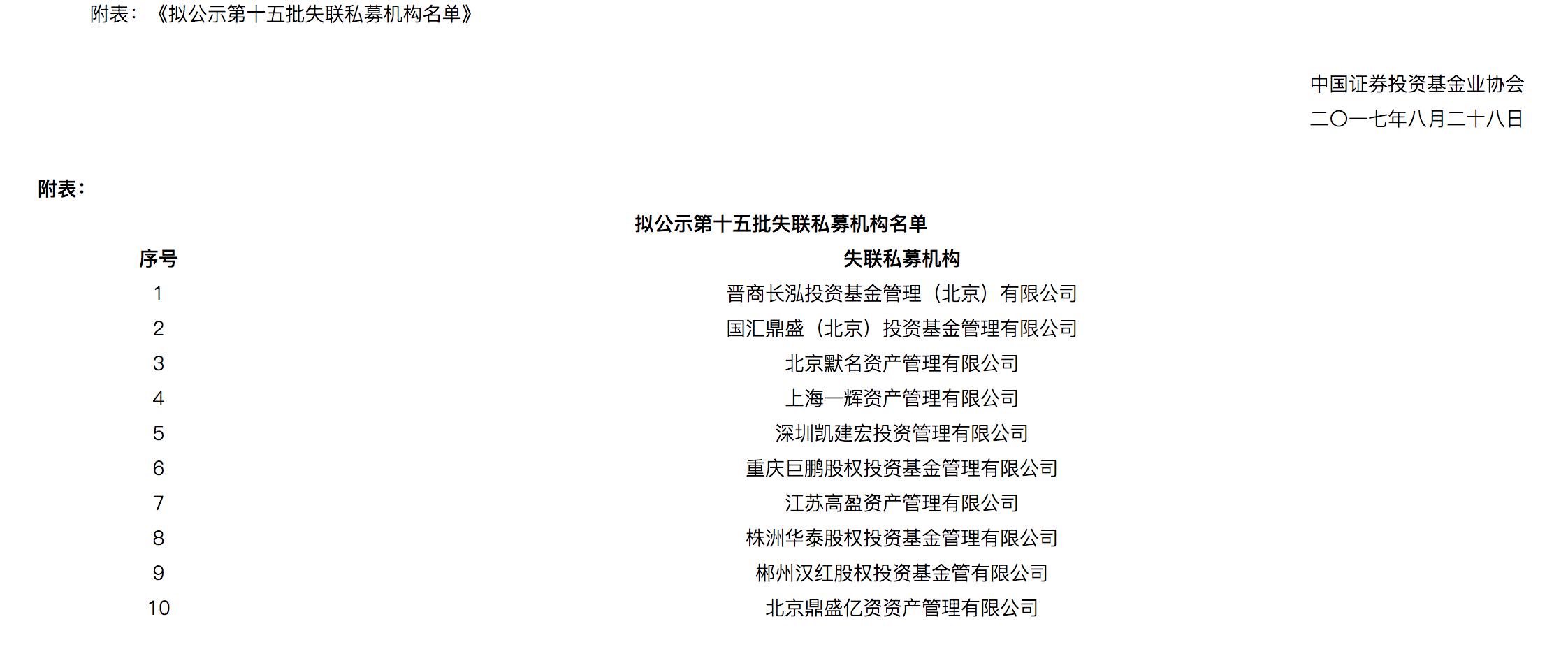 中基协公布第三十三批疑似失联私募名单：良卓资产挪用资金、国汇鼎盛“二进宫”