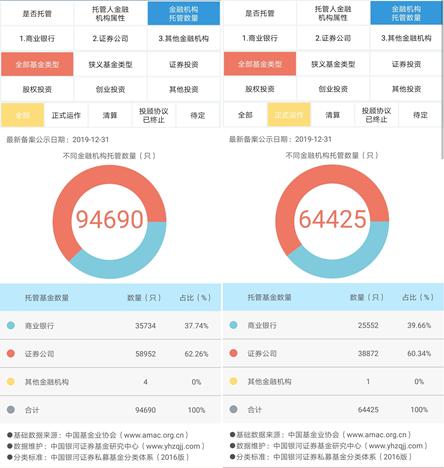 私募托管大洗牌！招商、国泰君安领先优势明显 兴业证券逆袭成功