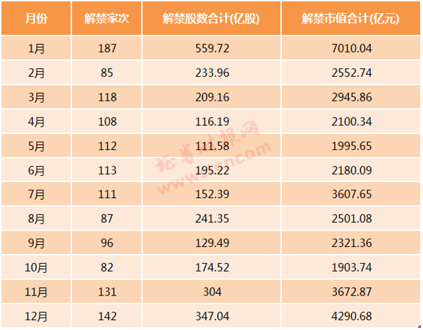 又见解禁压制股价，紫金银行盘中重挫7%！70股解禁市值超百亿