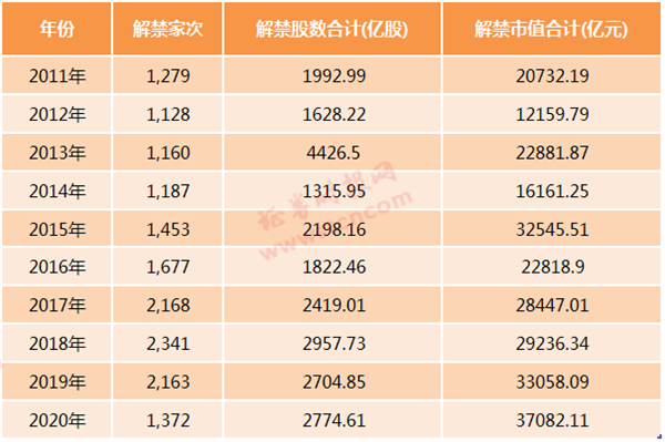 又见解禁压制股价，紫金银行盘中重挫7%！70股解禁市值超百亿