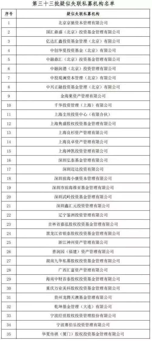 又有私募失联！20亿产品爆雷、上市公司踩雷 更有