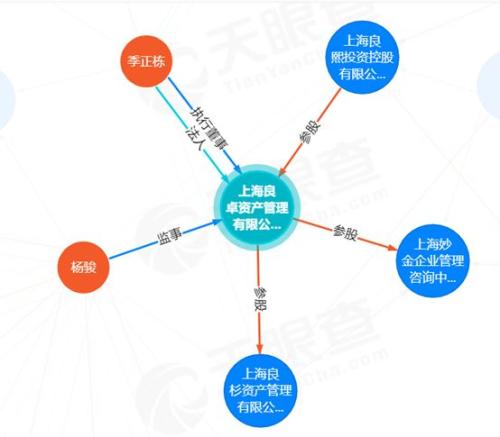 又有私募失联！20亿产品爆雷、上市公司踩雷 更有