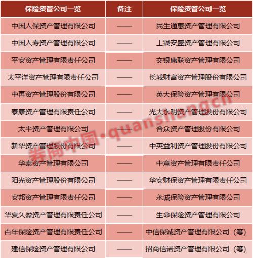 外资保险资管将增至四家 外资全资控股寿险有望实现零突破