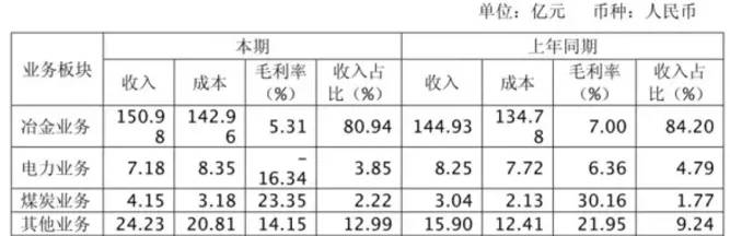 中融信托10亿产品延期兑付 “政信”项目也顶不住了?