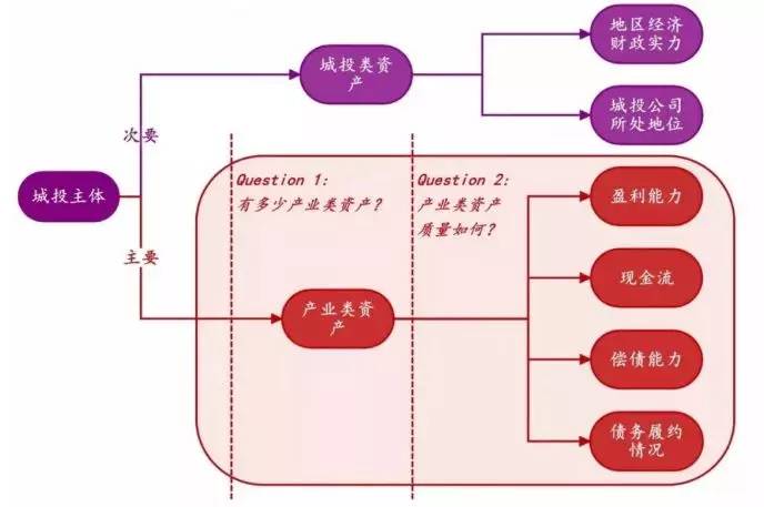 中融信托10亿产品延期兑付 “政信”项目也顶不住了?