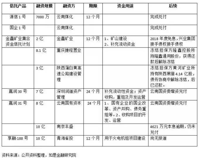 中融信托10亿产品延期兑付 “政信”项目也顶不住了?