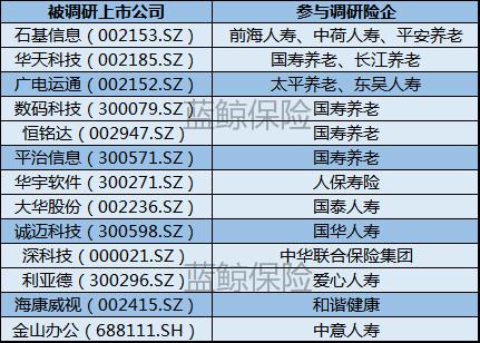 险企12月84次调研 2020年高分红低估值蓝筹股为王牌