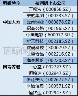 险企12月84次调研 2020年高分红低估值蓝筹股为王牌