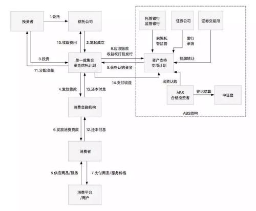 一文读懂消费金融类信托