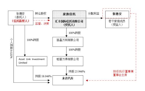 股权信托在家族传承中的运用