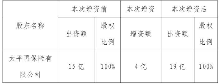 太平再保险拟增资至19亿