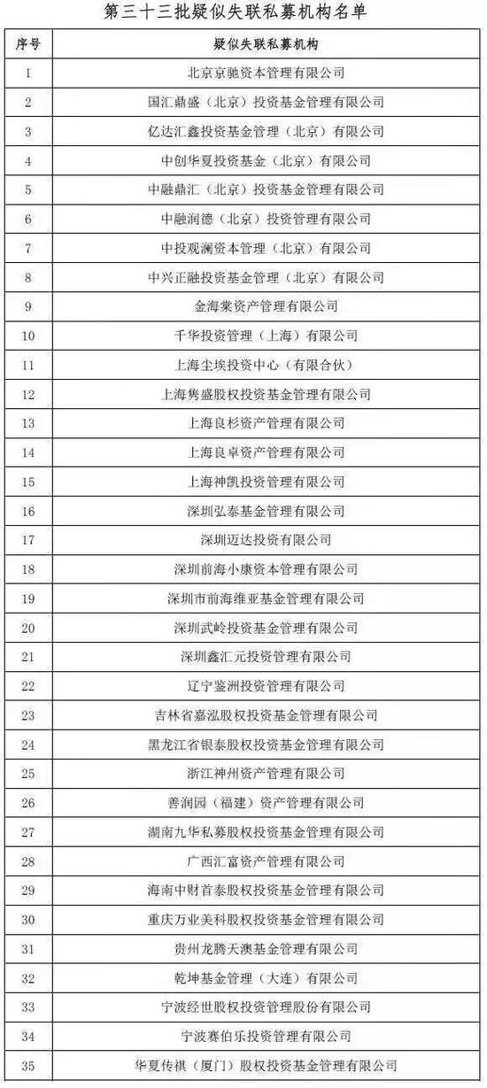 又有私募“失联”！20亿产品爆雷 上市公司踩雷