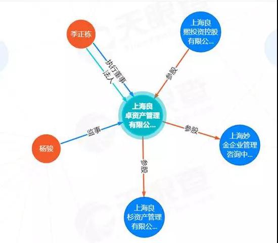 又有私募“失联”！20亿产品爆雷 上市公司踩雷