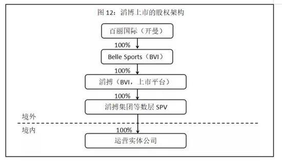 高瓴资本三大战役：入局蓝月亮、百丽国际、格力电器