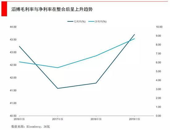 高瓴资本三大战役：入局蓝月亮、百丽国际、格力电器