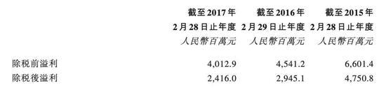 高瓴资本三大战役：入局蓝月亮、百丽国际、格力电器