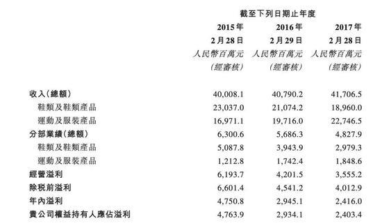 高瓴资本三大战役：入局蓝月亮、百丽国际、格力电器