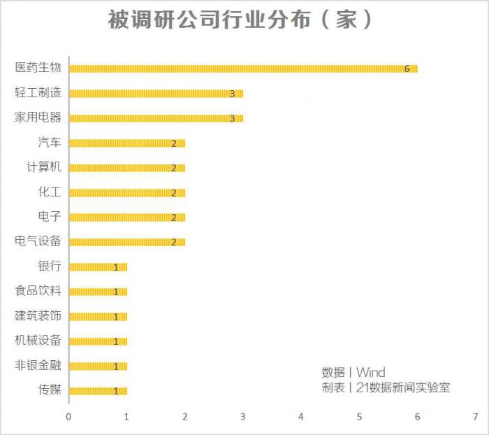 A股3000点机构调研热情大减 景林、星石现身(附名单)