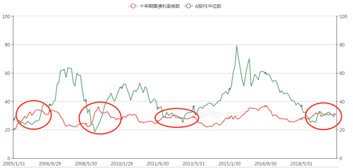 A股牛气冲天开门红，五年期冠军私募教你2020年怎么做投资！