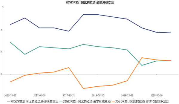 A股牛气冲天开门红，五年期冠军私募教你2020年怎么做投资！