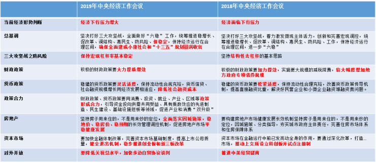 A股牛气冲天开门红，五年期冠军私募教你2020年怎么做投资！