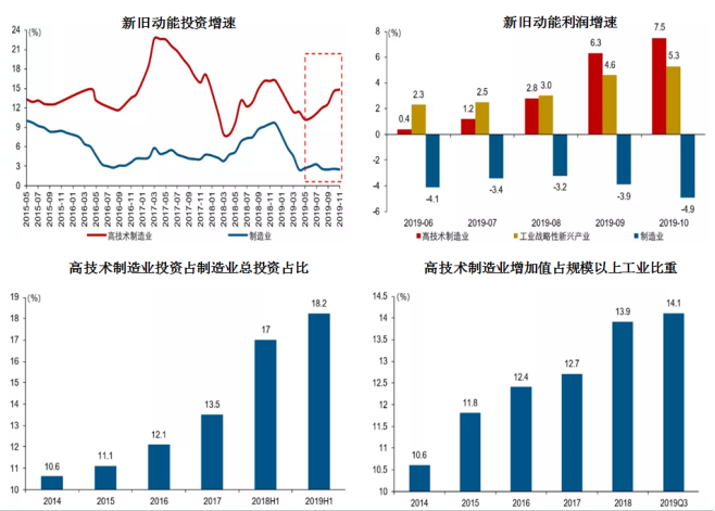 A股牛气冲天开门红，五年期冠军私募教你2020年怎么做投资！