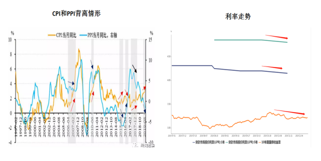 A股牛气冲天开门红，五年期冠军私募教你2020年怎么做投资！