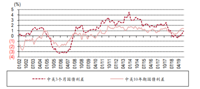 A股牛气冲天开门红，五年期冠军私募教你2020年怎么做投资！