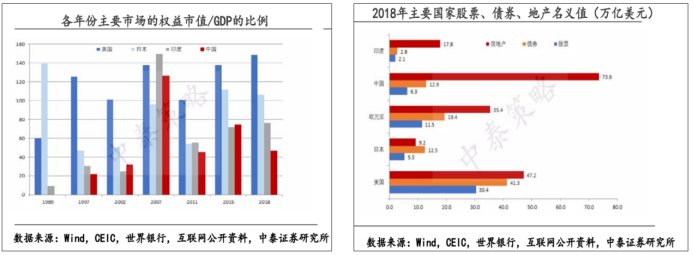 A股牛气冲天开门红，五年期冠军私募教你2020年怎么做投资！