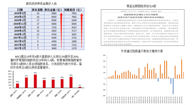 A股牛气冲天开门红，五年期冠军私募教你2020年怎么做投资！