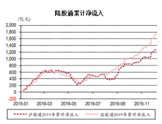 A股牛气冲天开门红，五年期冠军私募教你2020年怎么做投资！