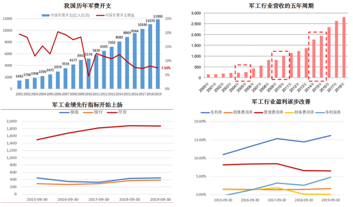 A股牛气冲天开门红，五年期冠军私募教你2020年怎么做投资！