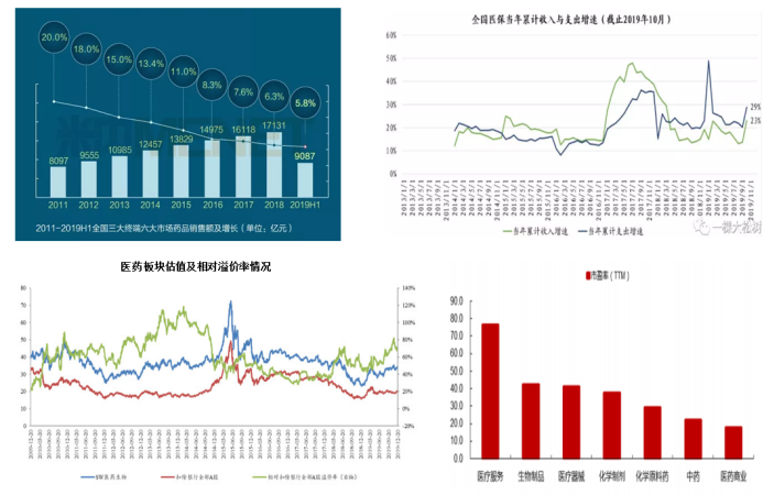 A股牛气冲天开门红，五年期冠军私募教你2020年怎么做投资！