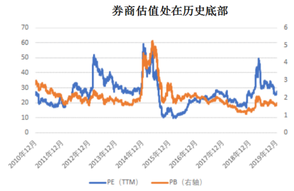 A股牛气冲天开门红，五年期冠军私募教你2020年怎么做投资！