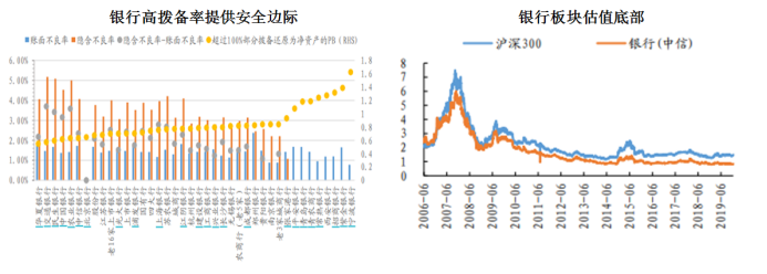 A股牛气冲天开门红，五年期冠军私募教你2020年怎么做投资！