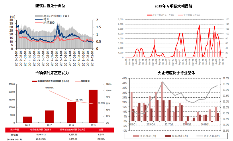 A股牛气冲天开门红，五年期冠军私募教你2020年怎么做投资！