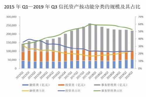 回顾与展望 信托业的阵痛与转型