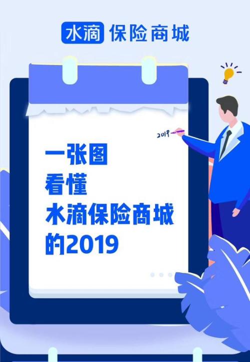 水滴保险2019年保费突破60亿 76%来自三线及以下城市